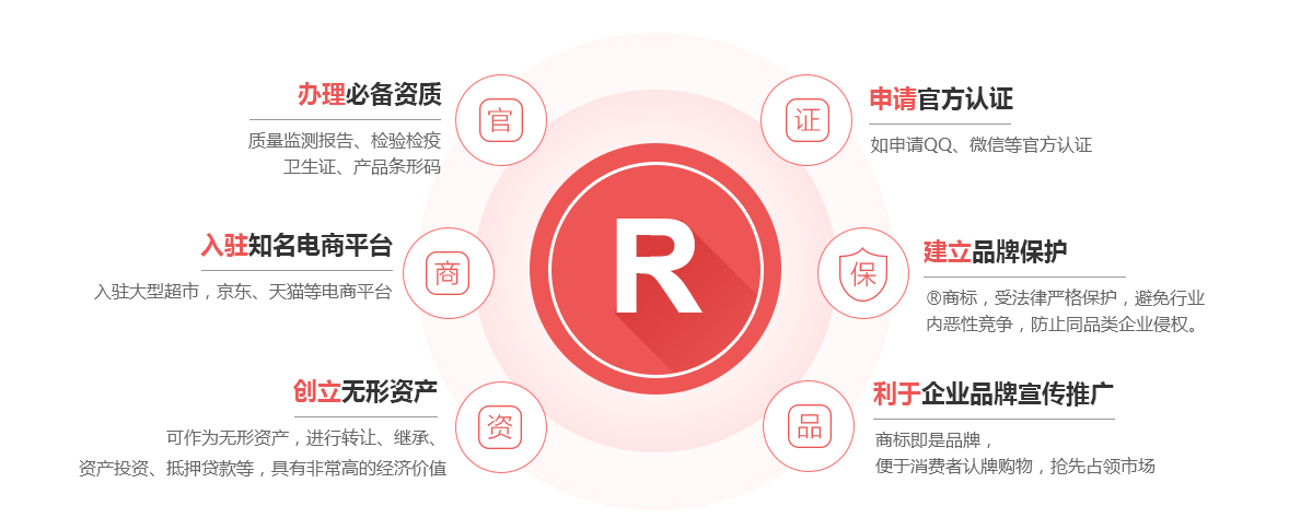 普兰店商标注册的作用